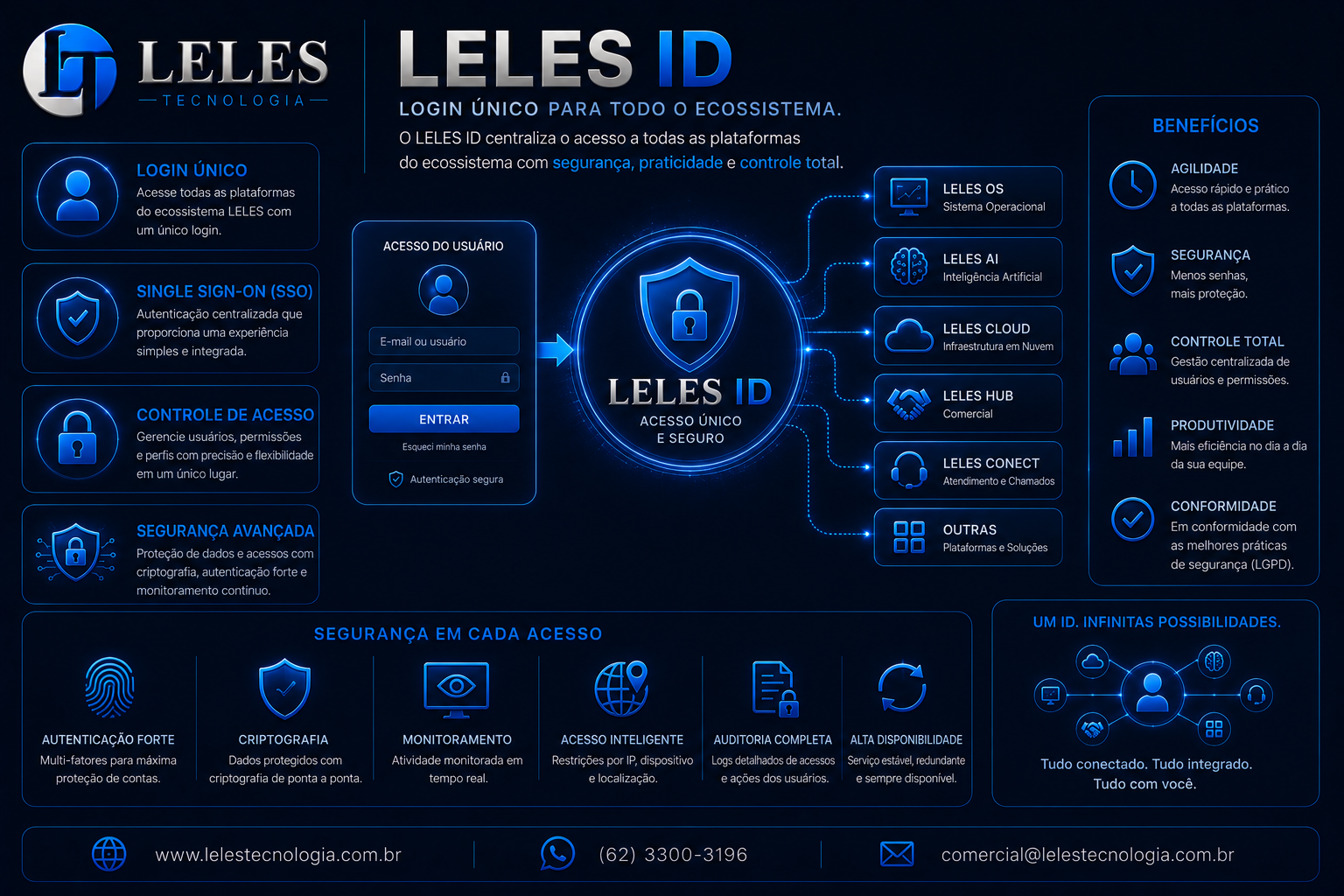 Slide 12 da apresentação oficial LELES TECNOLOGIA